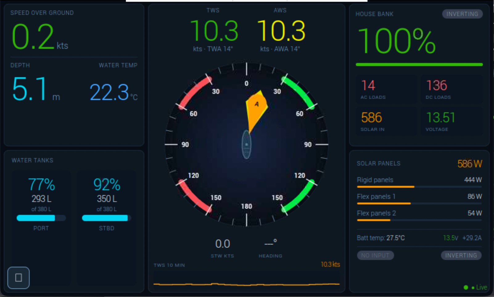 I built my own boat dashboard